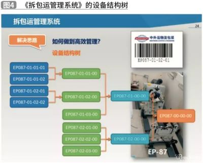 制造工廠搬遷項目的物流包裝方案設(shè)計